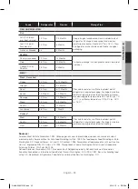 Preview for 33 page of Samsung RF25HMEDBSG User Manual