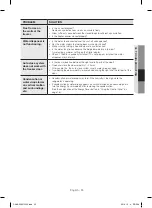 Preview for 35 page of Samsung RF25HMEDBSG User Manual