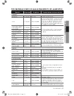 Preview for 49 page of Samsung RF260B User Manual