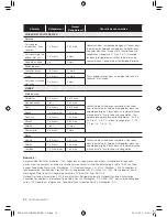 Preview for 78 page of Samsung RF260B User Manual