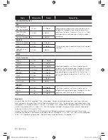 Preview for 22 page of Samsung RF260BEAEWW User Manual