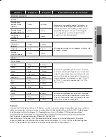 Предварительный просмотр 51 страницы Samsung RF261B User Manual