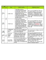 Preview for 4 page of Samsung RF261BEA Service Data Sheet