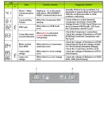 Preview for 5 page of Samsung RF261BEA Service Data Sheet