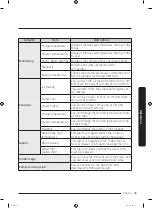 Preview for 49 page of Samsung RF262B Series User Manual