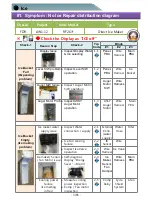 Preview for 3 page of Samsung RF263 Repair Manual