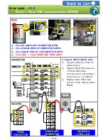 Preview for 35 page of Samsung RF263 Repair Manual