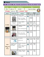 Preview for 41 page of Samsung RF263 Repair Manual