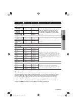 Preview for 27 page of Samsung RF263B Series User Manual