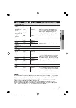 Preview for 59 page of Samsung RF263B Series User Manual