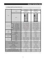 Preview for 14 page of Samsung RF263BEAE SERIES Service Manual