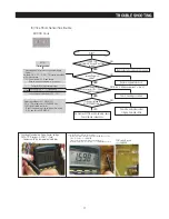 Preview for 72 page of Samsung RF263BEAE SERIES Service Manual