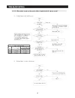 Preview for 83 page of Samsung RF263BEAE SERIES Service Manual