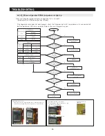 Preview for 87 page of Samsung RF263BEAE SERIES Service Manual