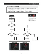 Предварительный просмотр 92 страницы Samsung RF263BEAE SERIES Service Manual