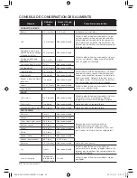 Preview for 78 page of Samsung RF263BEAESR User Manual