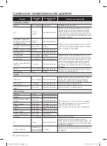 Preview for 88 page of Samsung RF263TEAESG/AA User Manual