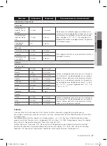 Предварительный просмотр 59 страницы Samsung RF265A Series User Manual