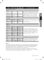 Preview for 89 page of Samsung RF265A Series User Manual