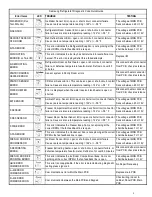 Preview for 3 page of Samsung RF265AA**/XAA Fast Track Troubleshooting