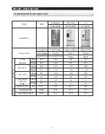 Предварительный просмотр 10 страницы Samsung RF265AB Service Manual