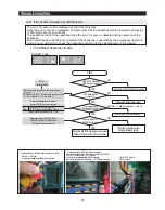 Предварительный просмотр 52 страницы Samsung RF265AB Service Manual