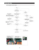 Предварительный просмотр 64 страницы Samsung RF265AB Service Manual