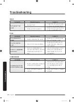 Preview for 68 page of Samsung RF265B Series User Manual