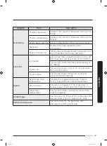 Предварительный просмотр 47 страницы Samsung RF265BEA Series User Manual