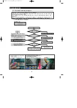 Preview for 59 page of Samsung RF267AABWP Service Manual