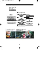 Preview for 66 page of Samsung RF267AABWP Service Manual