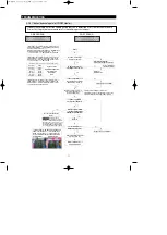 Preview for 72 page of Samsung RF267AABWP Service Manual