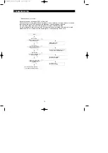 Preview for 76 page of Samsung RF267AABWP Service Manual