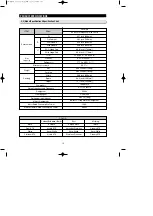 Preview for 14 page of Samsung RF267ABRS - 26 cu. ft. Refrigerator Service Manual