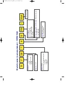 Preview for 113 page of Samsung RF267ABRS - 26 cu. ft. Refrigerator Service Manual