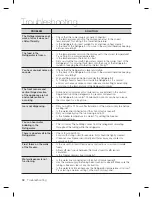 Preview for 32 page of Samsung RF26D-Series User Manual