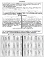 Preview for 2 page of Samsung RF26HF Seies Fast Track Troubleshooting