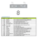 Preview for 6 page of Samsung RF26HF Seies Fast Track Troubleshooting