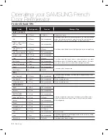 Preview for 38 page of Samsung RF26V User Manual