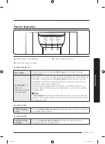 Preview for 105 page of Samsung RF27T5201 User Manual