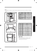 Preview for 145 page of Samsung RF27T5241 User Manual