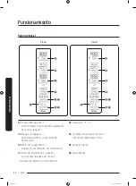 Предварительный просмотр 136 страницы Samsung RF28 Series User Manual