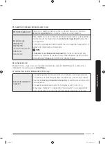 Предварительный просмотр 143 страницы Samsung RF28 Series User Manual