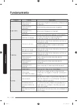 Preview for 148 page of Samsung RF28 Series User Manual