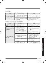 Предварительный просмотр 177 страницы Samsung RF28 Series User Manual