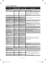 Preview for 36 page of Samsung RF28HD Series User Manual