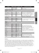 Preview for 123 page of Samsung RF28HDEDBSR/AA User Manual