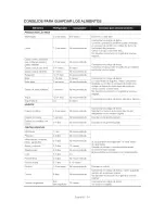 Preview for 74 page of Samsung RF28HF User Manual