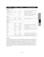 Preview for 75 page of Samsung RF28HF User Manual