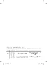 Preview for 80 page of Samsung RF28JB Series User Manual